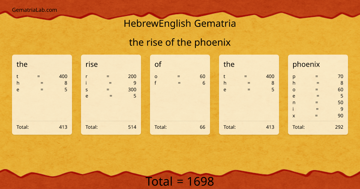 the rise of the phoenix in hebrewEnglish Gematria